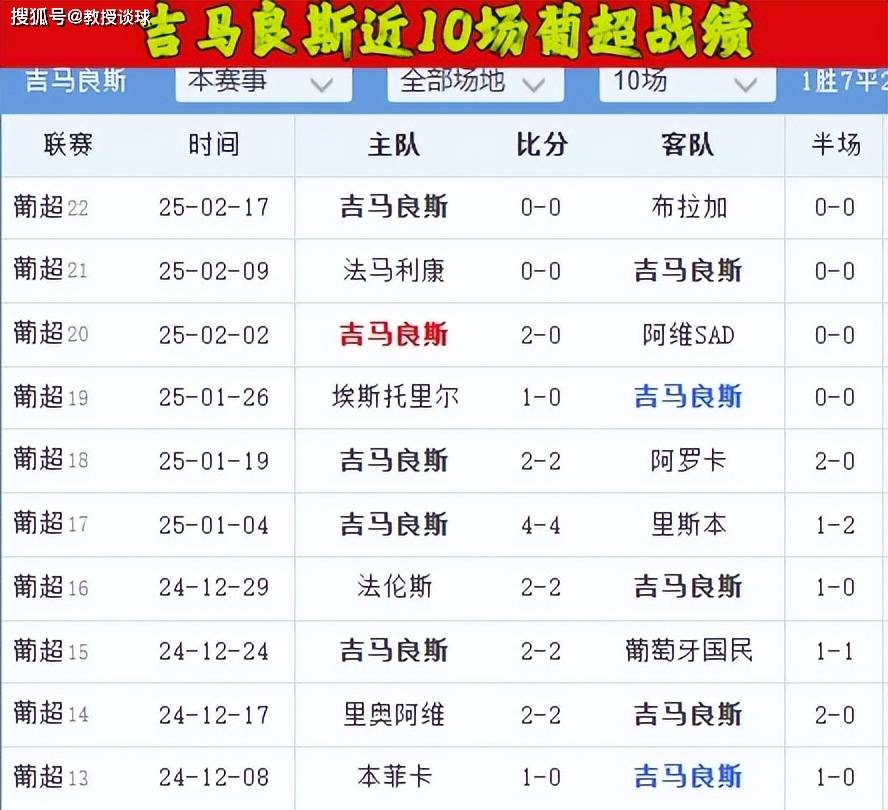 JJB-关于葡超训练课后再迎强敌，桑托斯篮板制胜，主帅态度——震撼外界，团队化学反应显著的信息